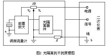 光隔離抗干擾原理設(shè)計(jì)圖 光隔離抗干擾原理設(shè)計(jì)圖