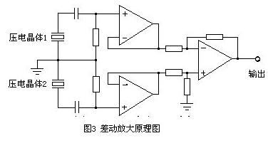 差動(dòng)放大原理圖 差動(dòng)放大原理圖